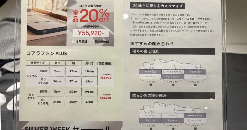 マットレスの特徴